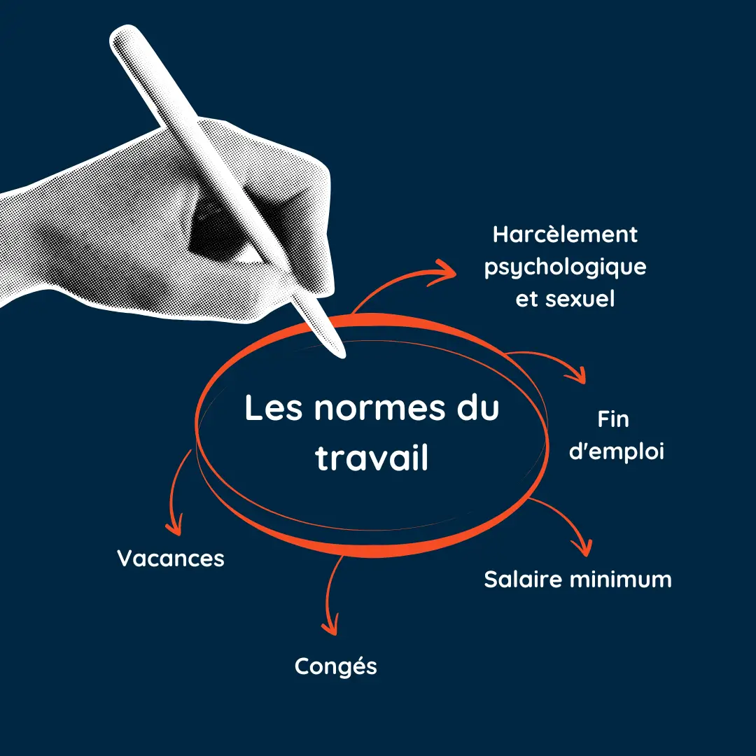Les normes du travail